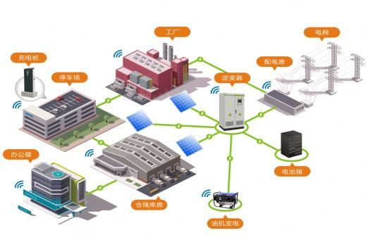 一文读懂工商业储能系统 行业资讯 分布式绿色能源聚合服务商 美克生能源